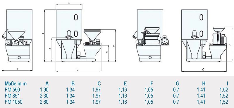 Himel Kompakt- Futtermischer FM851 komplett mit Mühle SC100