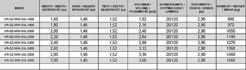 KREATEC Hochkippschaufel 3XL für New Holland, Genie, Claas, JD,usw